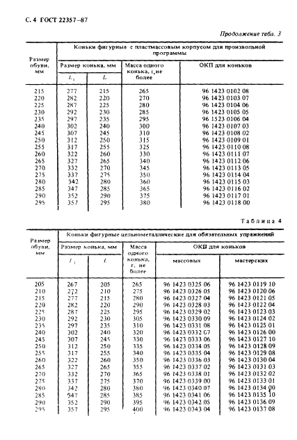  22357-87