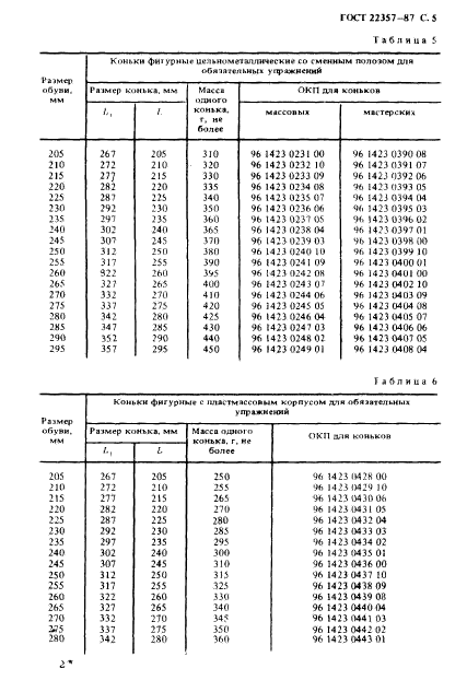  22357-87