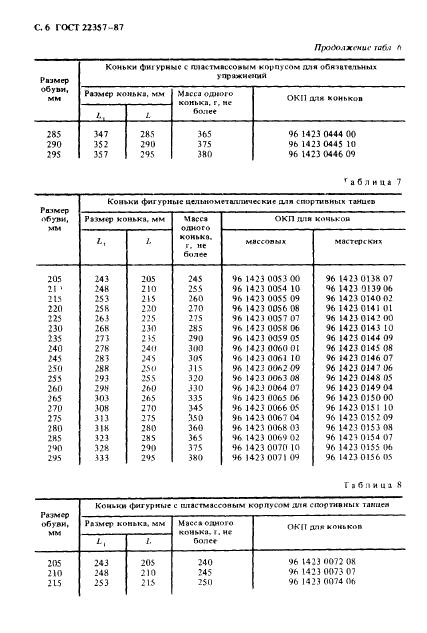  22357-87