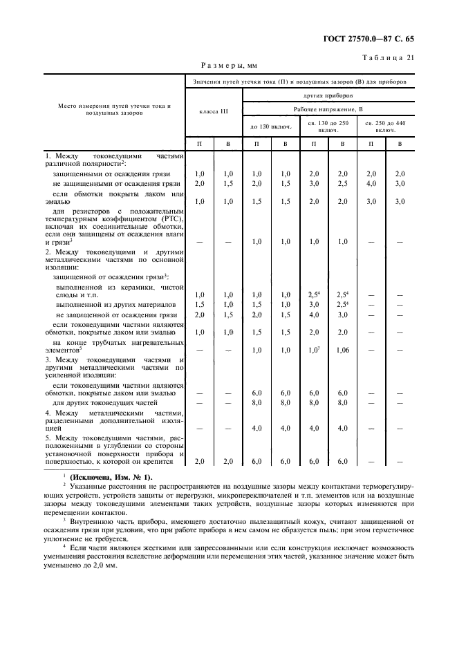  27570.0-87