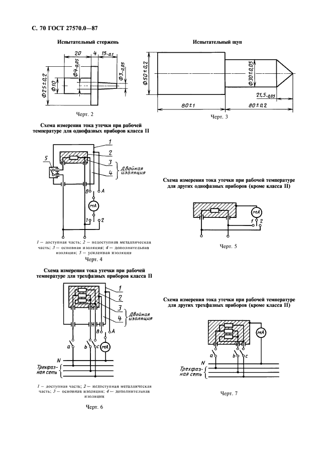  27570.0-87