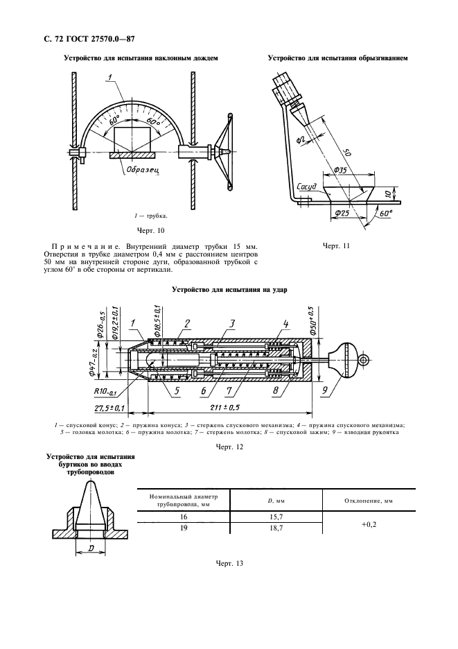  27570.0-87