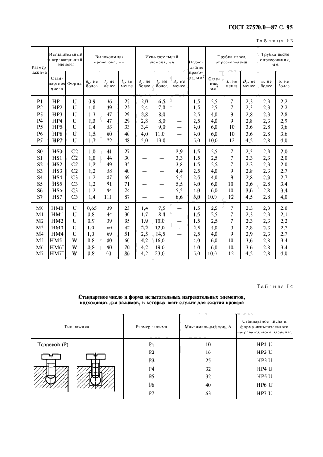  27570.0-87