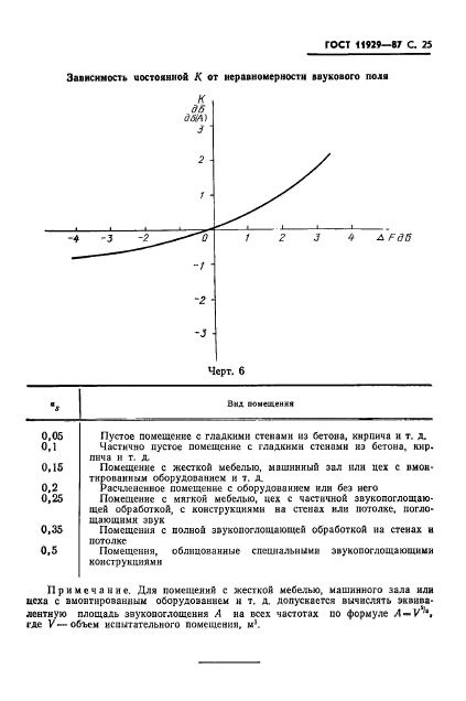  11929-87