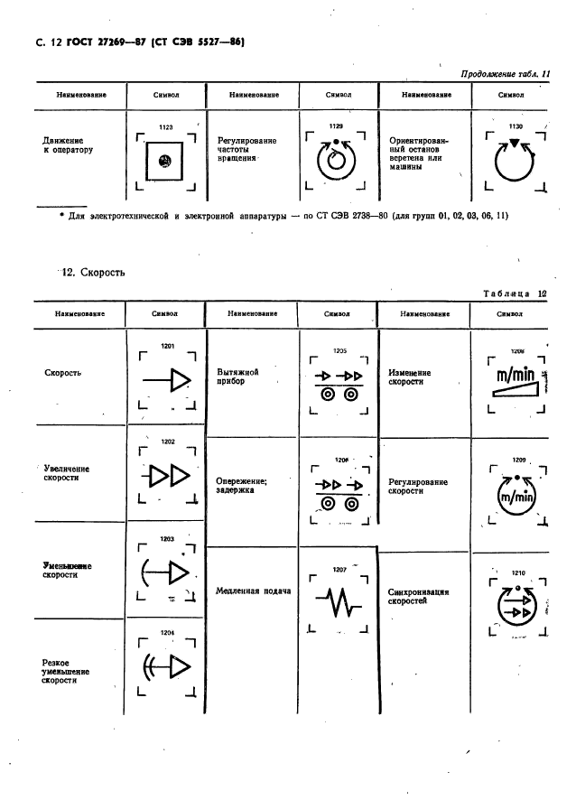  27269-87