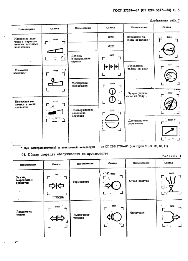  27269-87