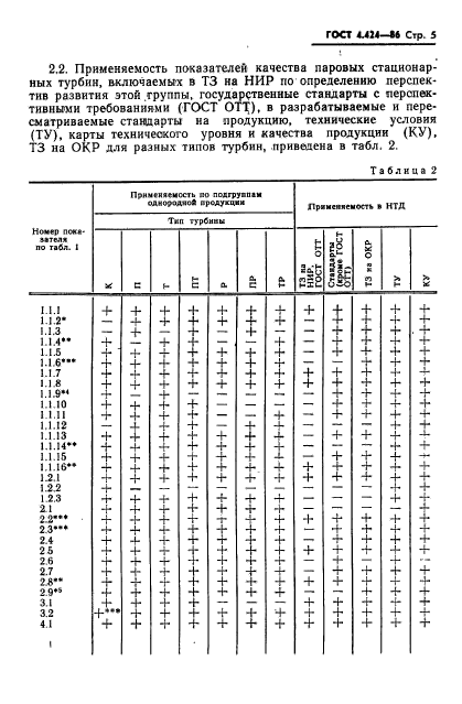  4.424-86