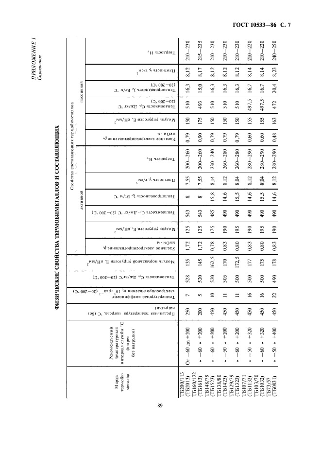  10533-86