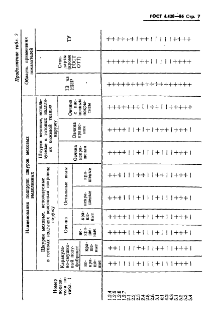  4.420-86