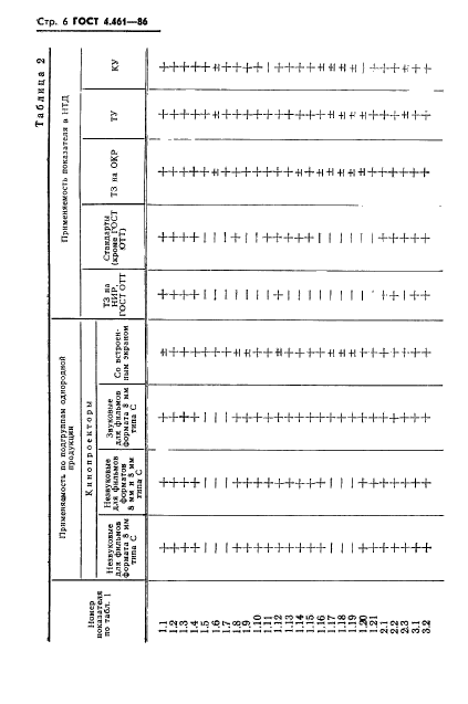  4.461-86