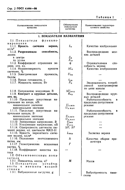  4.444-86