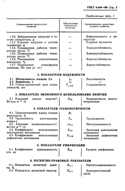  4.444-86