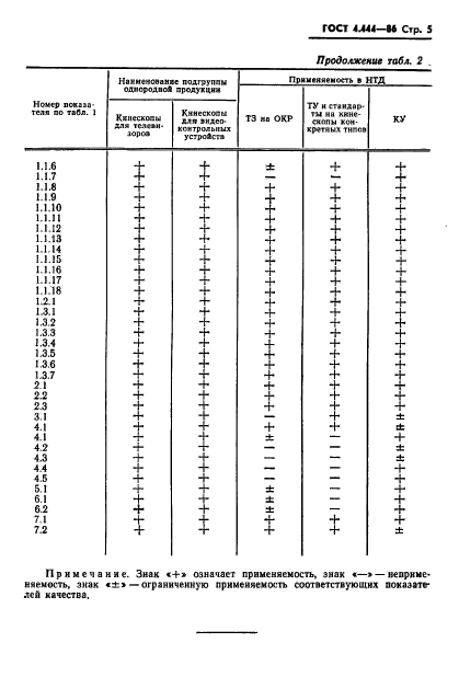  4.444-86