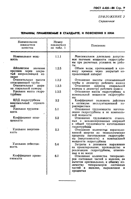  4.425-86