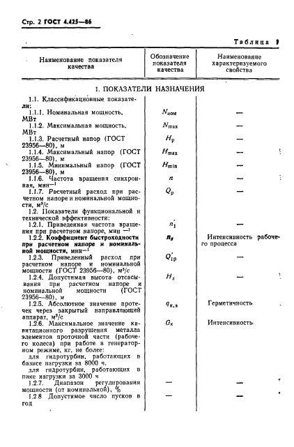  4.425-86