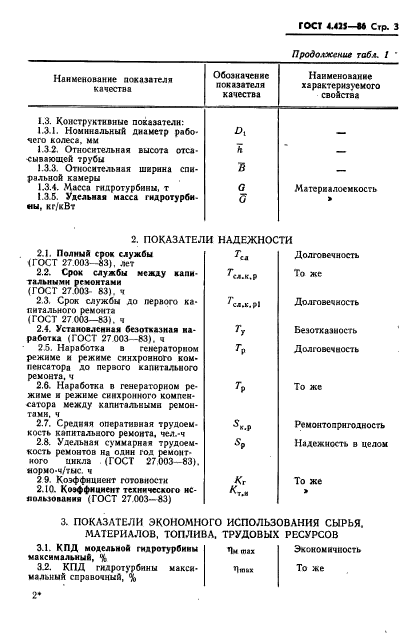  4.425-86