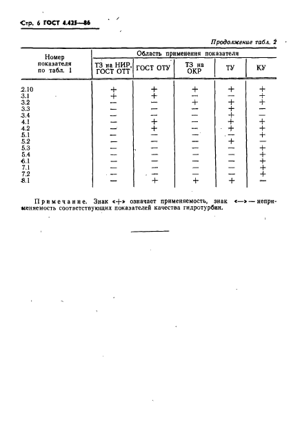  4.425-86