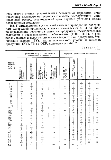  4.449-86