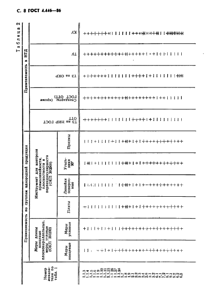  4.446-86