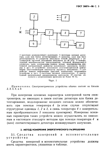  26874-86