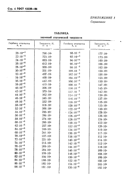  13338-86