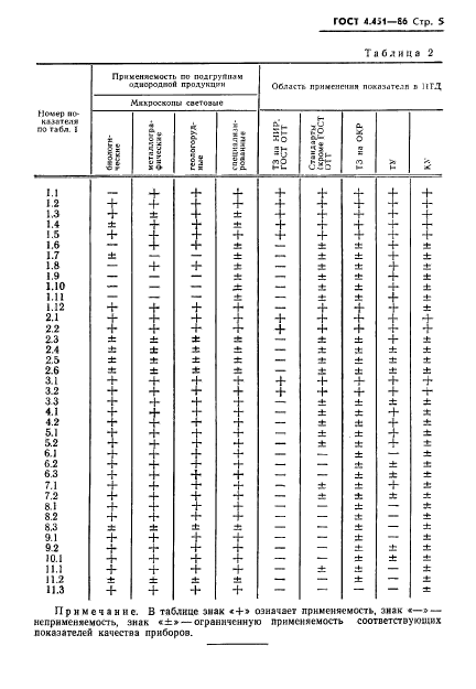  4.451-86