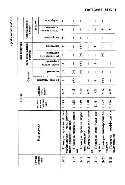  26995-86