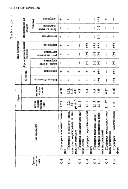  26995-86