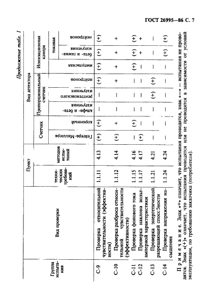  26995-86