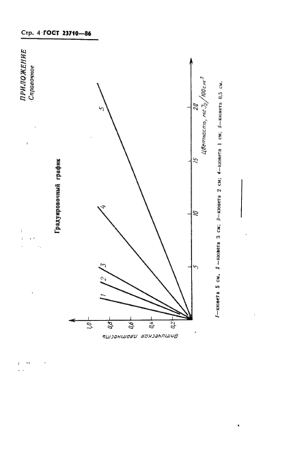  23710-86