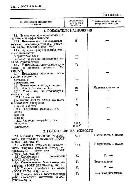  4.415-86