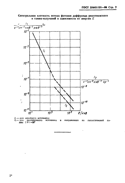  25645.131-86