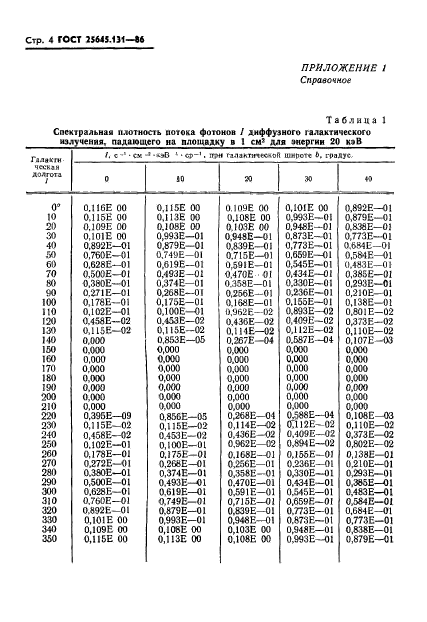  25645.131-86