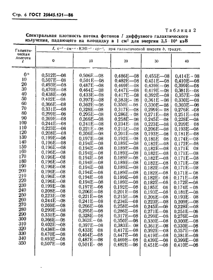  25645.131-86