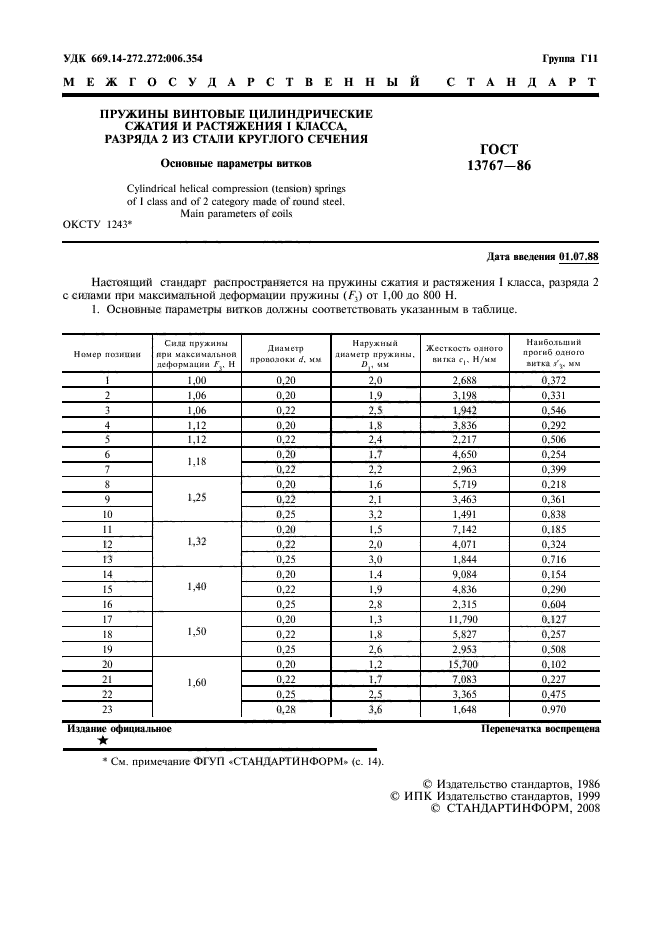  13767-86