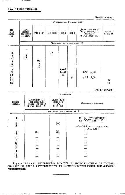  19505-86