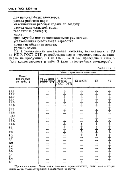  4.426-86