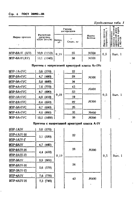  26992-86