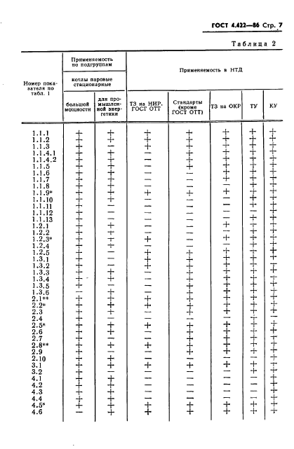  4.422-86