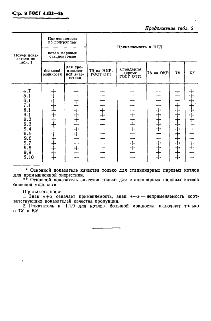  4.422-86