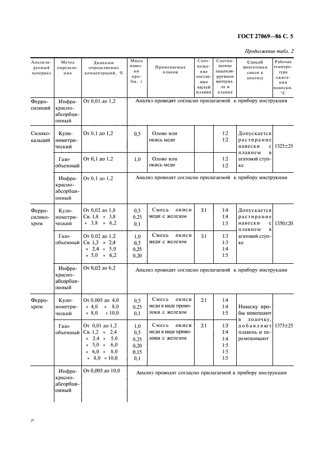  27069-86