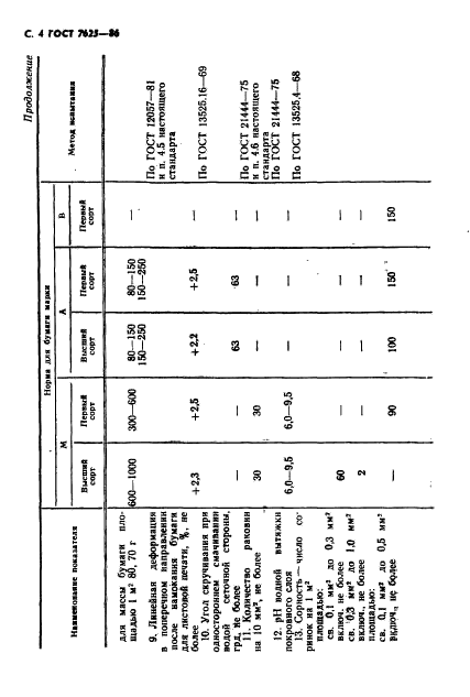  7625-86