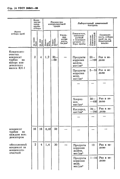  26841-86