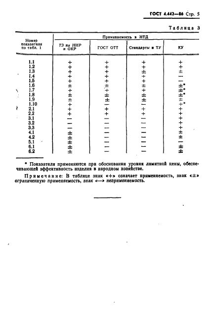  4.442-86