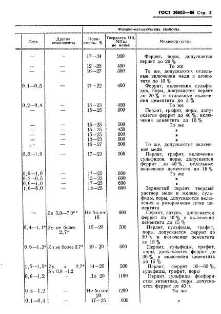  26802-86