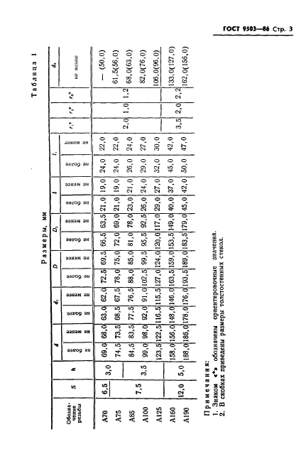  9503-86