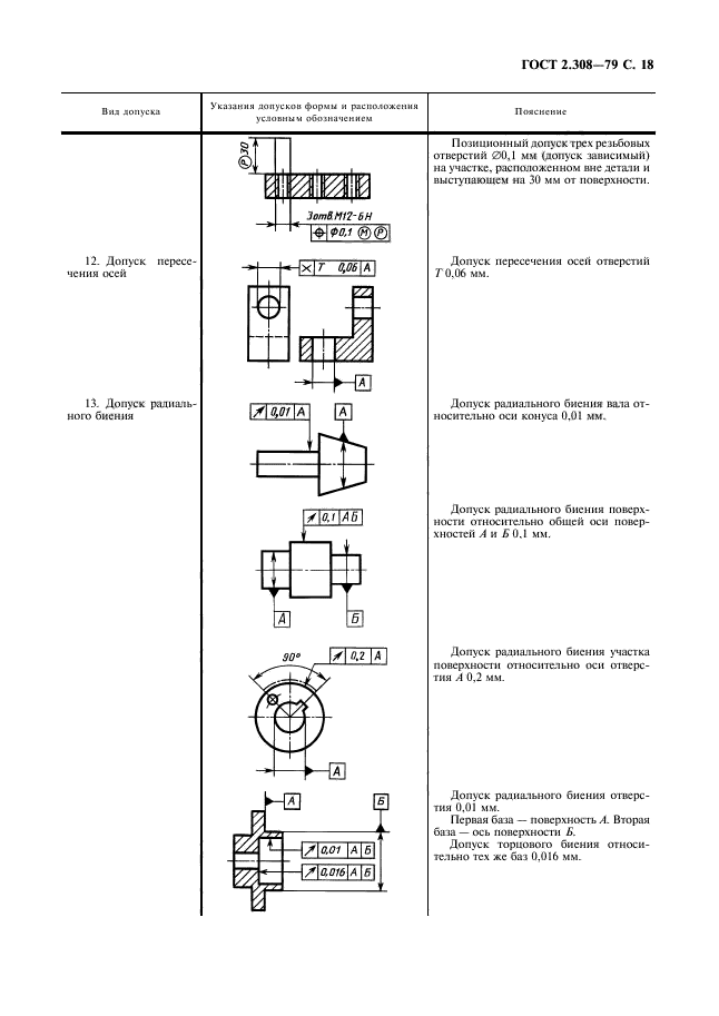  2.308-79