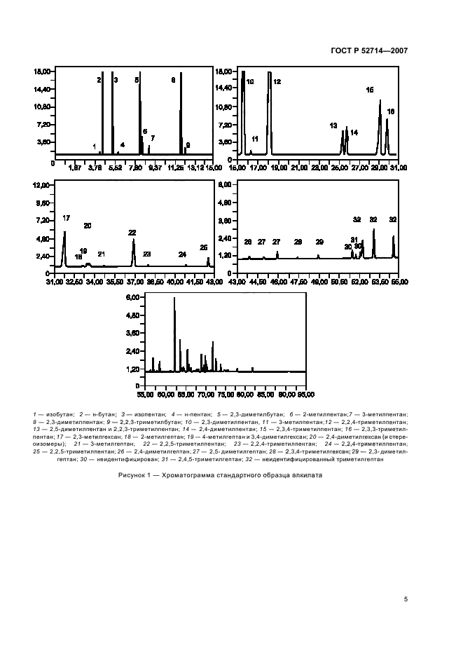   52714-2007