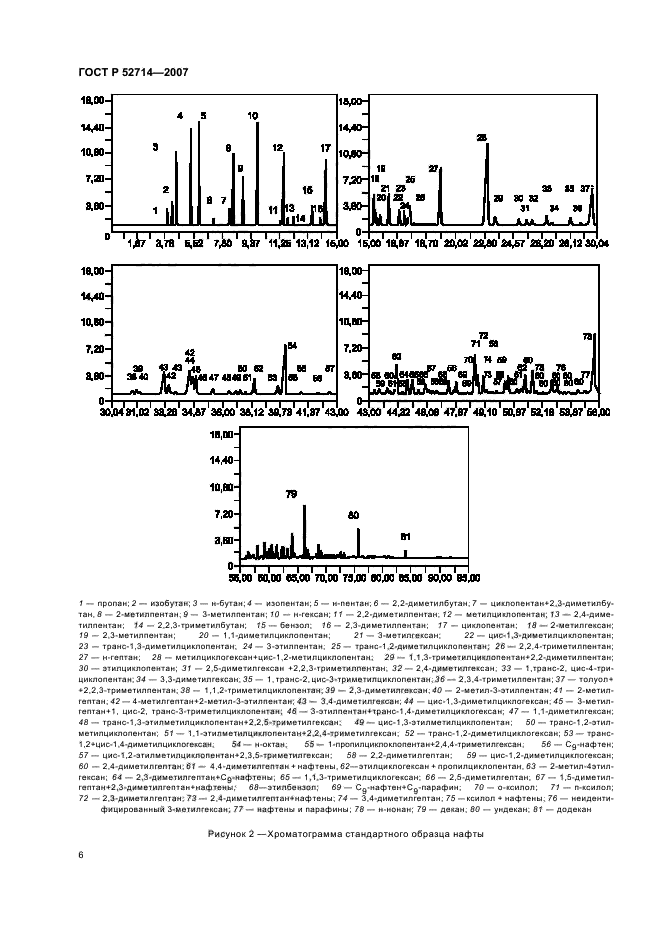   52714-2007