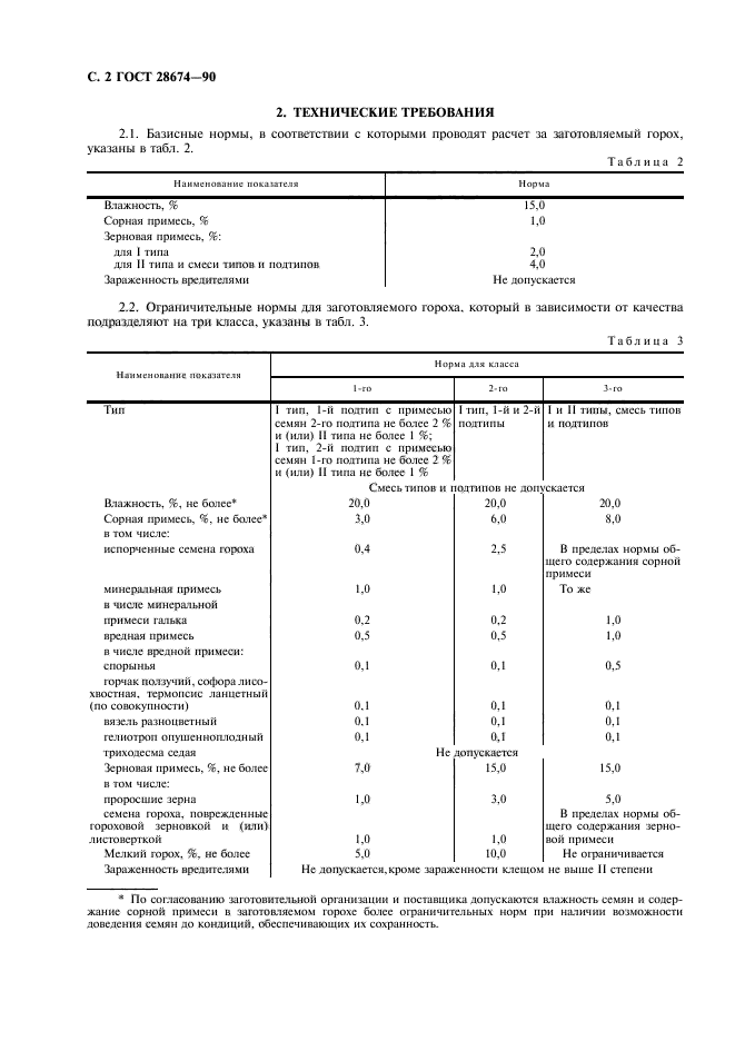  28674-90